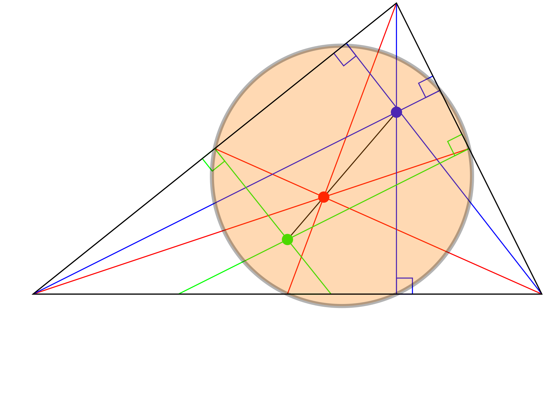 Euler Circle logo